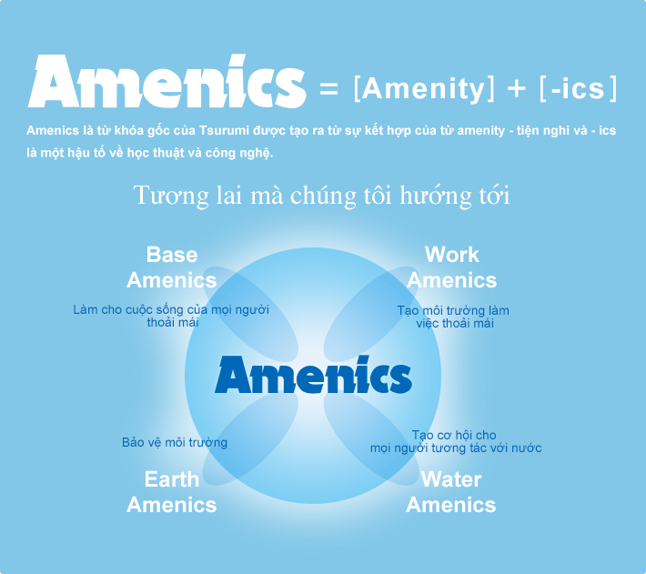 Amenics là từ khóa gốc của Tsurumi được tạo ra từ sự kết hợp của từ amenity - tiện nghi và - ics là một hậu tố về học thuật và công nghệ.